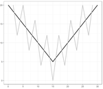 Exploring Moving Average and other smoothers in R